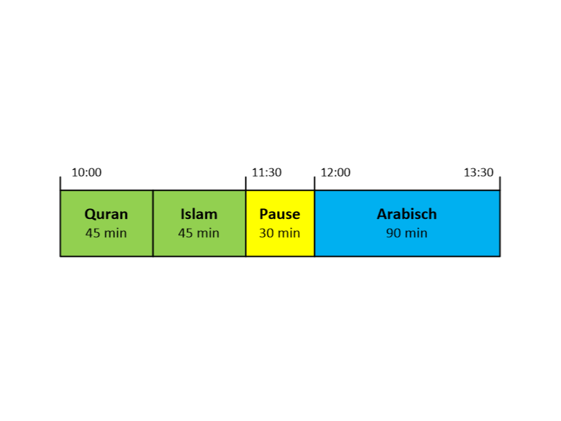 المواد الدراسية
